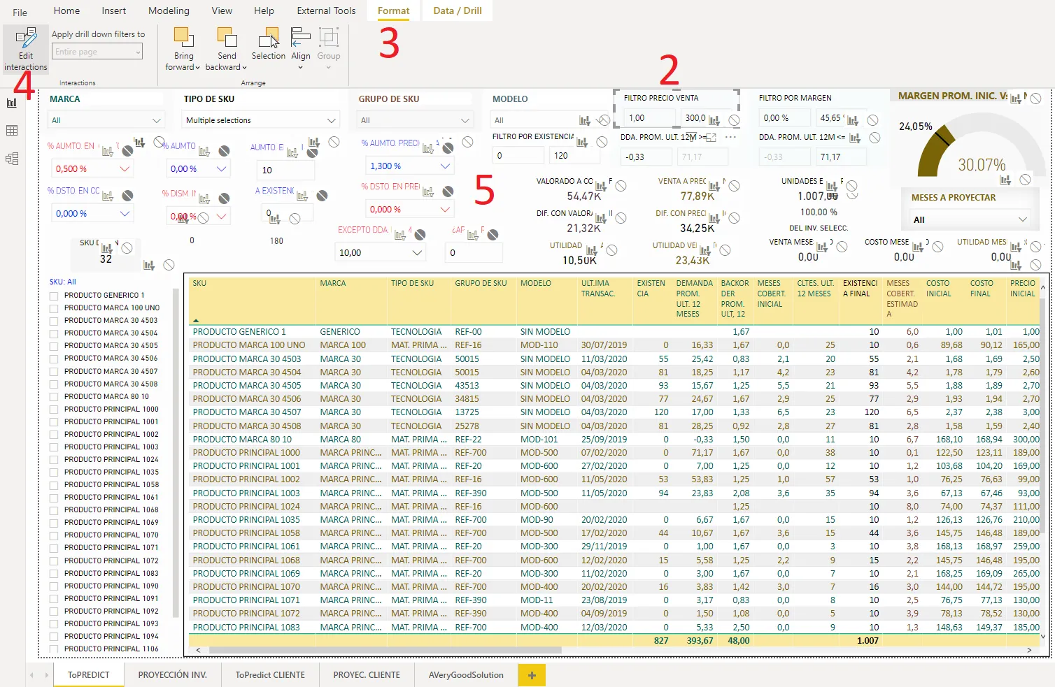 Edit Interactions, Slicer and New Parameter What If in Power BI by AVeryGoodSolution.com