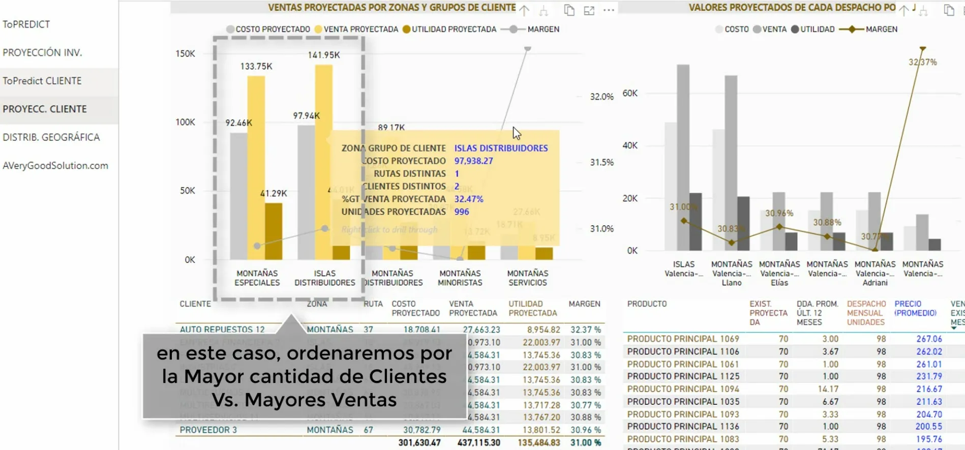 Imagen de Ventas por Zona Vs. Cantidad de Clientes de la Solución ToPredict Cliente Business Intelligence.