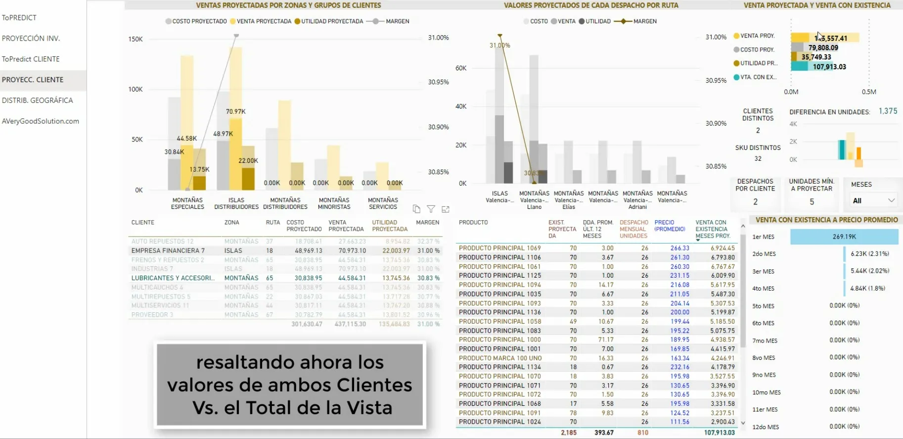 Imagen de selección  y resaltado ( highlighted ) de datos proyectados, de la Solución ToPredict Cliente Business Intelligence.