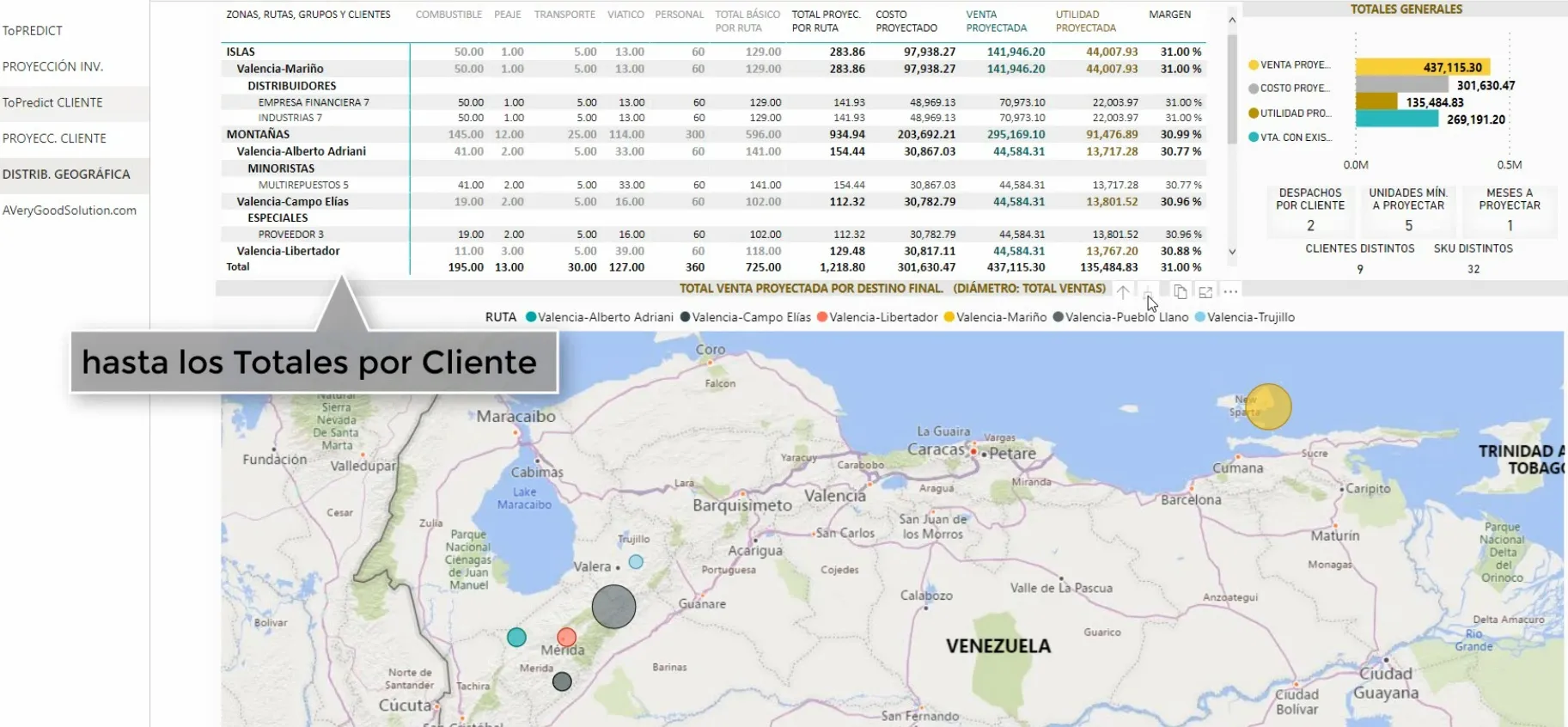 Imagen de las vistas inmersivas y jerárquicas de la Solución ToPredict Business Intelligence by AVeryGoodSolution.