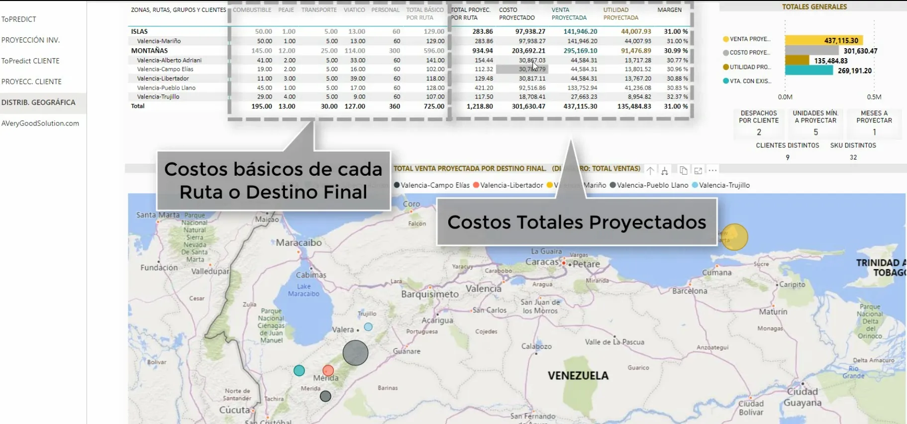 Vista ejemplo de totales de costos, ventas y rentabilidad de la Solución ToPredict Business Intelligence.