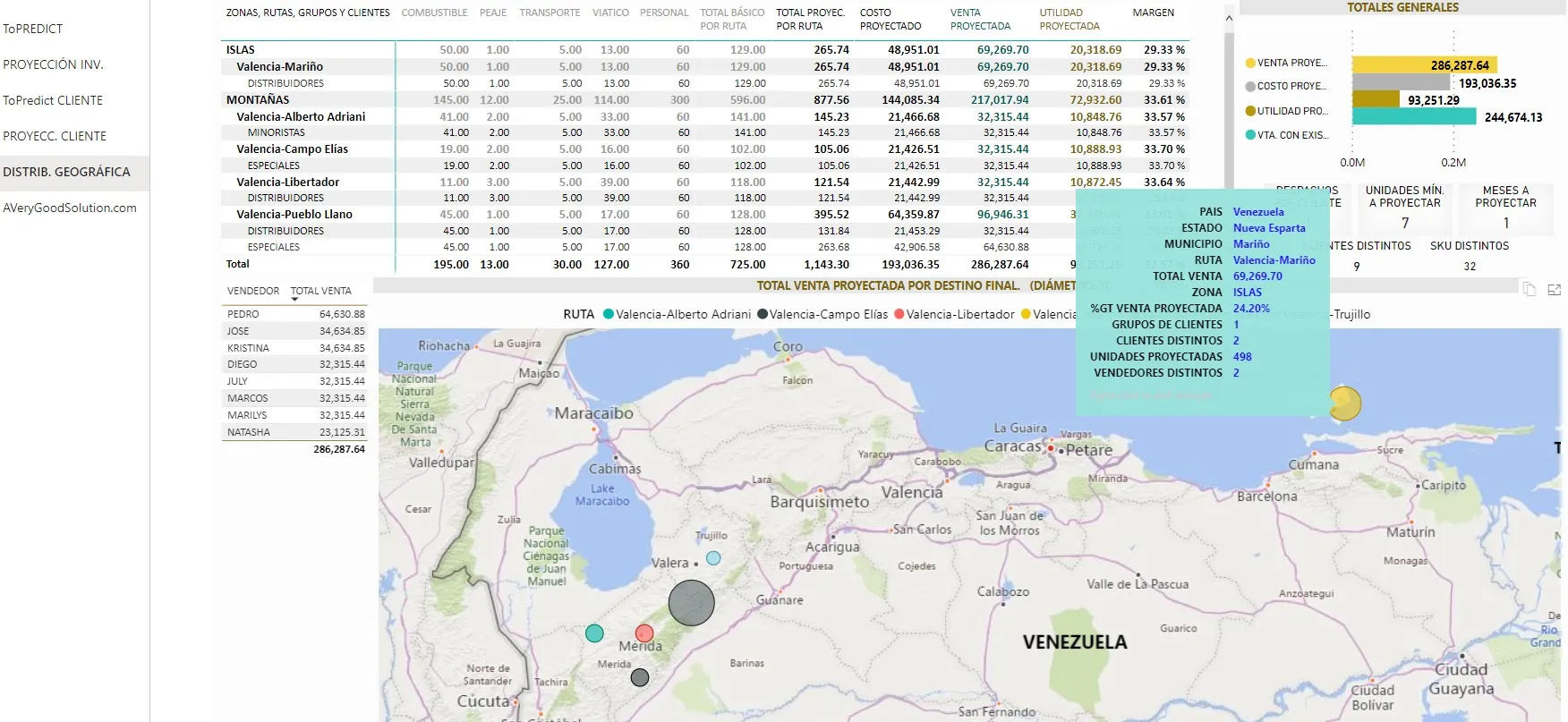 Imagen de la Vista general de Distribución Geográfica de Ventas de la Solución ToPredict Cliente Business Intelligence.