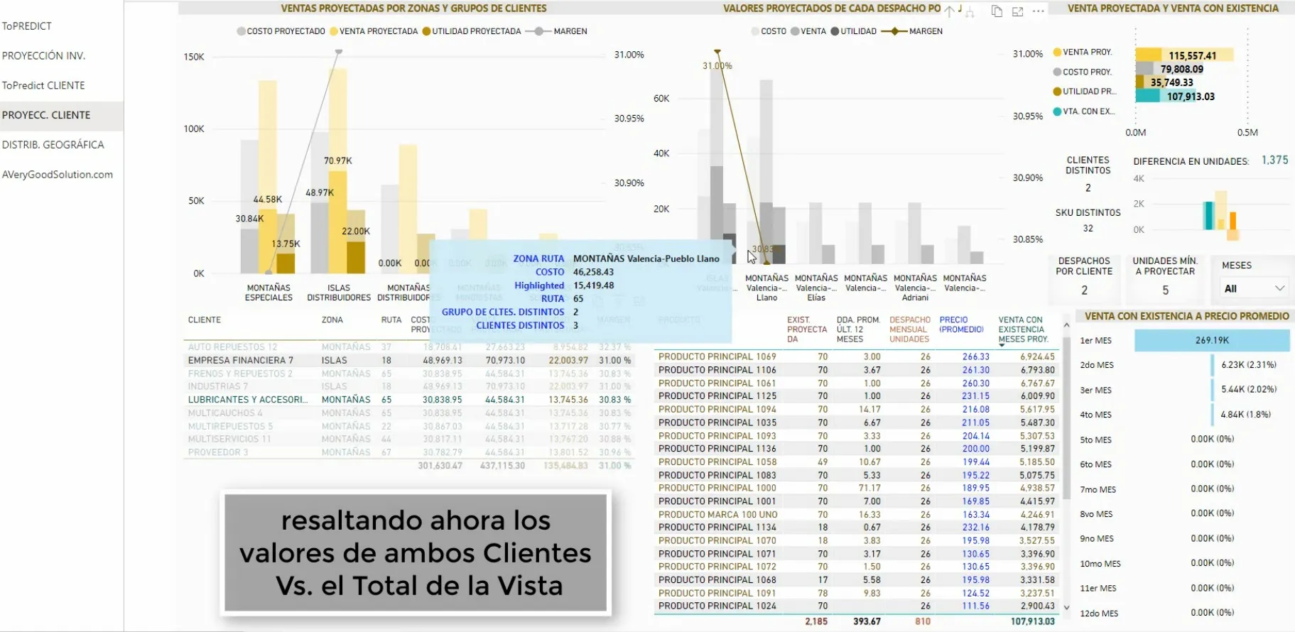 Data Visualization y Dashboards de la Solución ToPredict Cliente Business Intelligence by AVeryGoodSolution