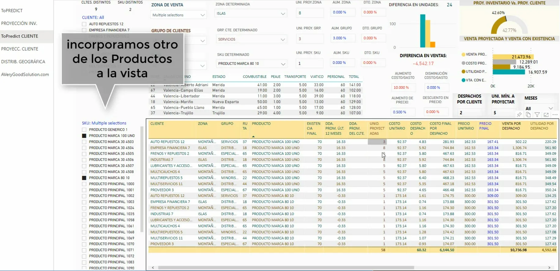 Imagen de la Vista de datos 100% interactiva de la Solución ToPredict Cliente Business Intelligence.