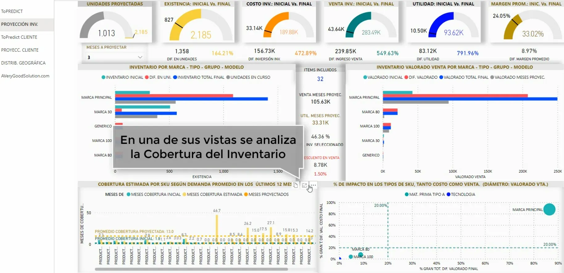 Imagen de ToPredict Business Intelligence - Data Visualization & Dashboards by AVeryGoodSolution