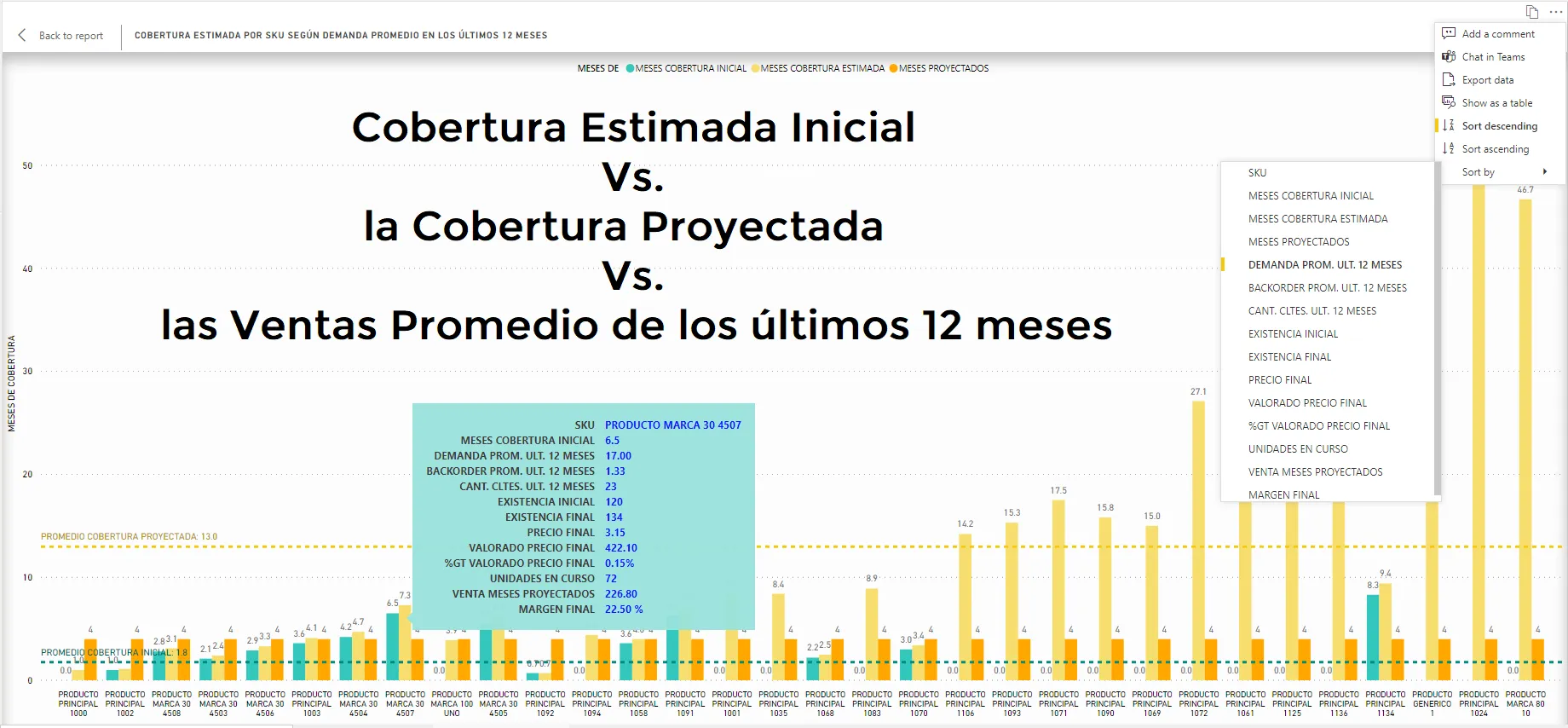 Imagen de la Solución ToPredict Business Intelligence para Proyección y Cobertura del Inventario