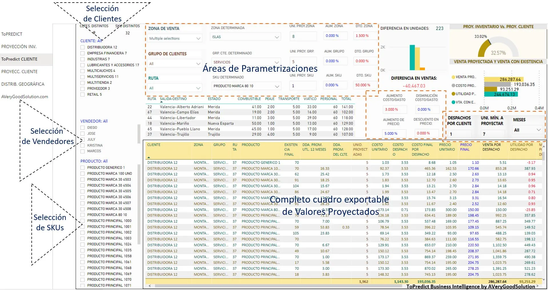 Imagen de la vista inicial de la Solución ToPredict Cliente Business Intelligence.